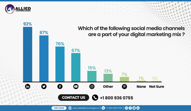 LinkedIn advertisement