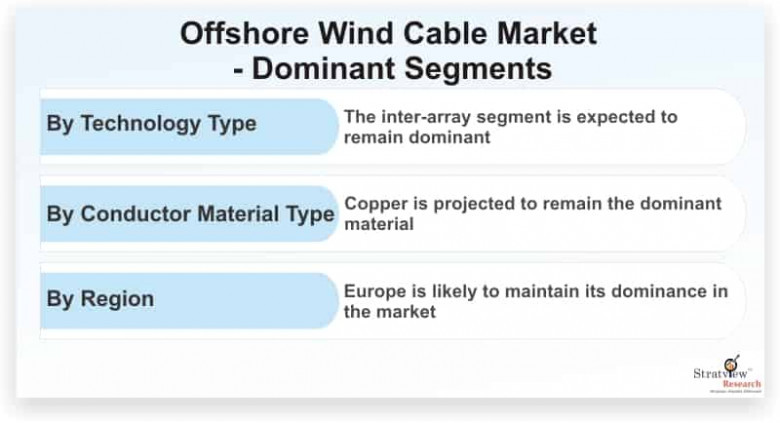 offshore wind cable market
