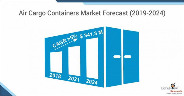 air cargo containers market