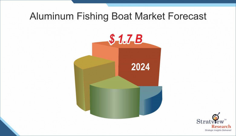 aluminum fishing boat market