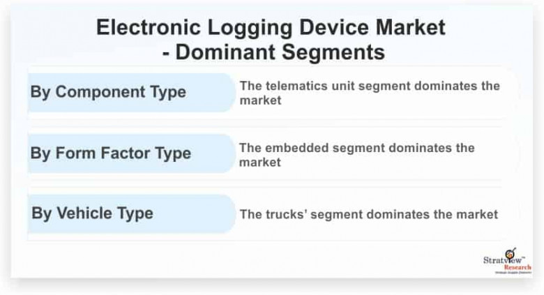 electronic logging device market