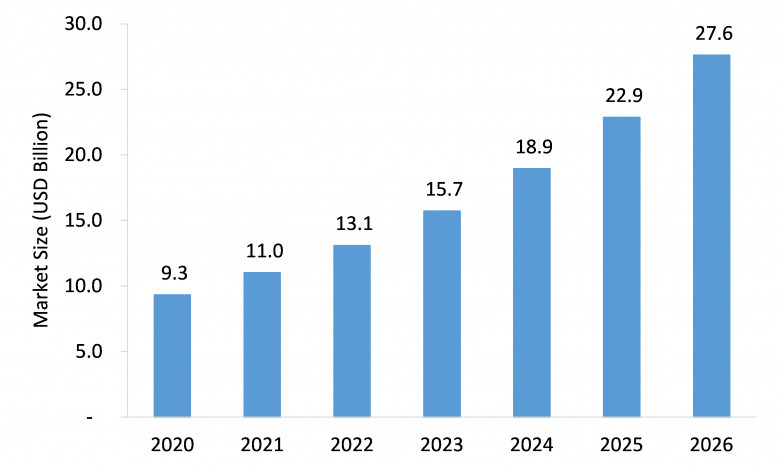 video conference systems market