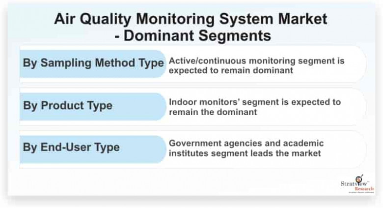 air quality monitoring system market