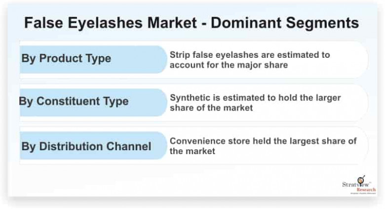 False Eyelashes Market
