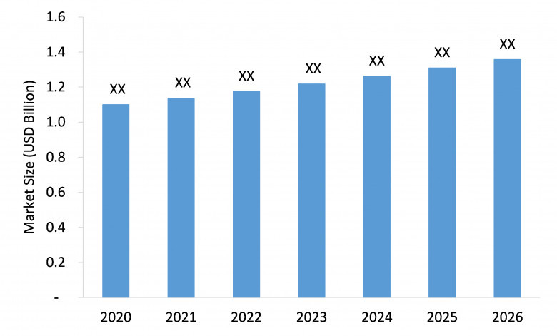 PVC shrink film market