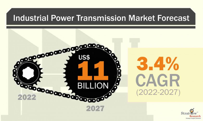 industrial power transmission market