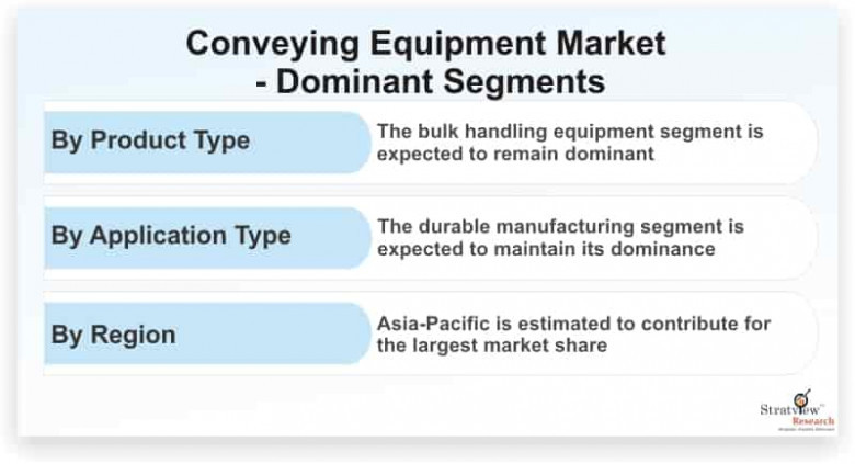 Conveying Equipment Market
