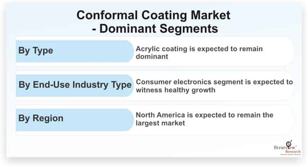 conformal coating market