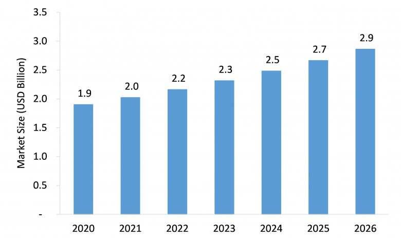 transradial access market