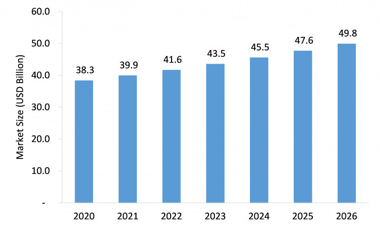 polystyrene and expanded polystyrene market