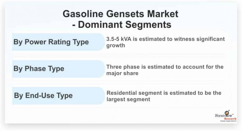 gasoline gensets market