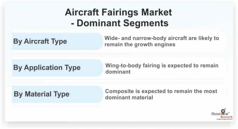 aircraft fairings market