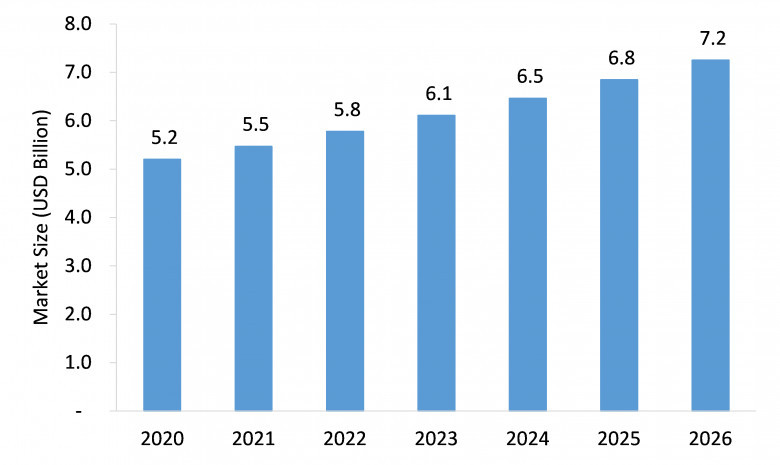 Chemiluminescence Immunoassay (CLIA) Analyzers market